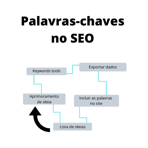 agencia-sincro-palavra-chave-no-SEO